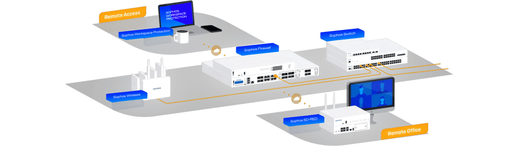firewall protecting remote office diagram