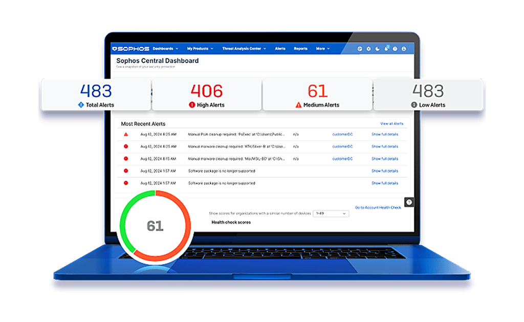 Sophos Central